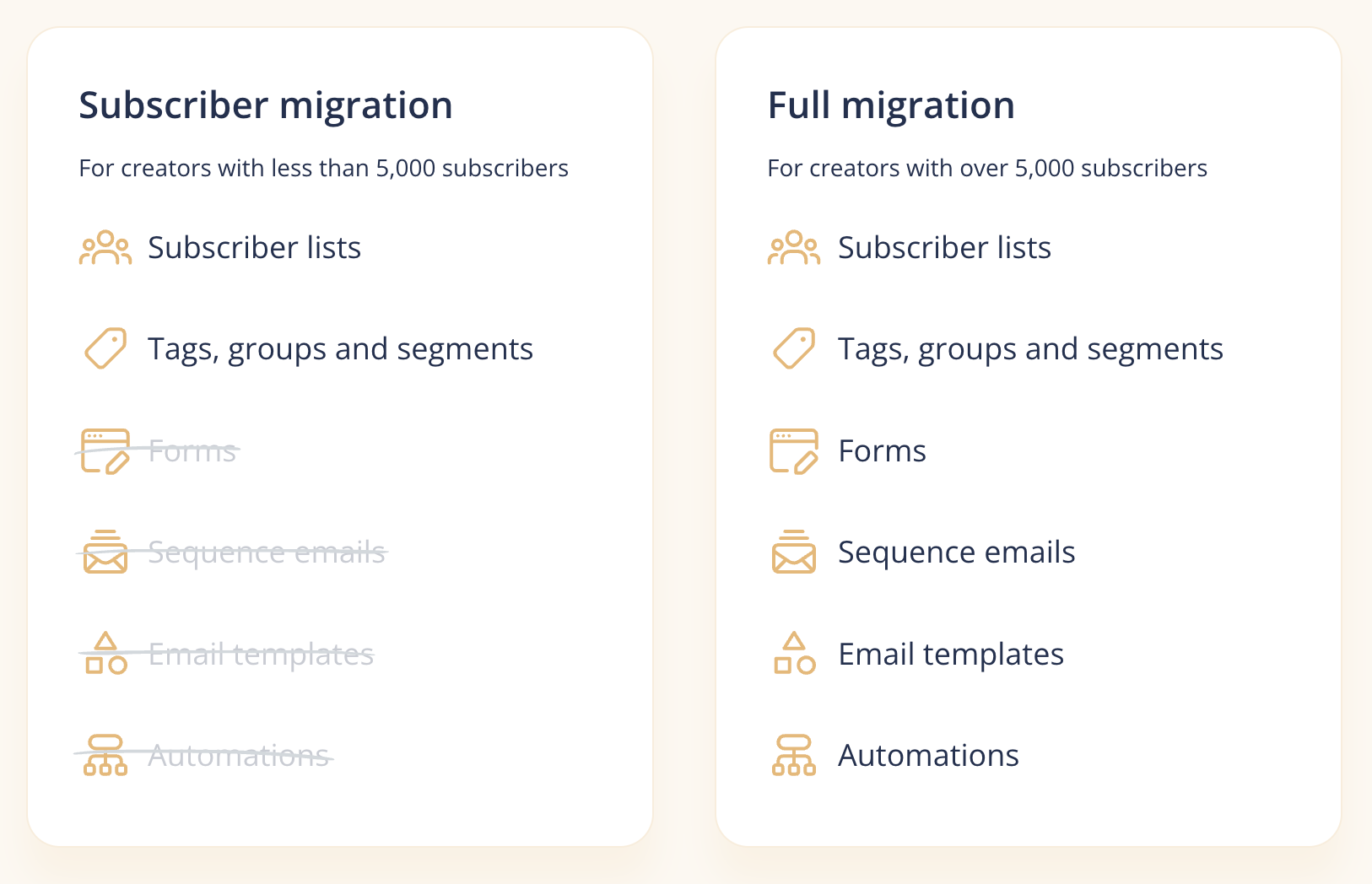 ConvertKit Pricing Plans & Cost